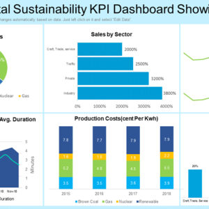 Environmental monitoring and reporting dashboards