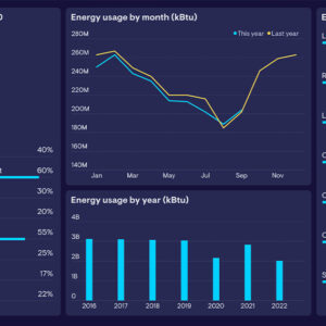 Environmental monitoring and reporting dashboards