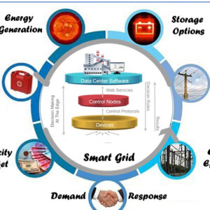 Smart grid and energy consumption optimization